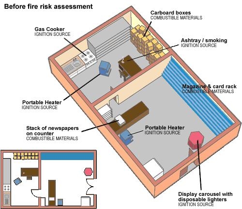 Fire risk assessment example